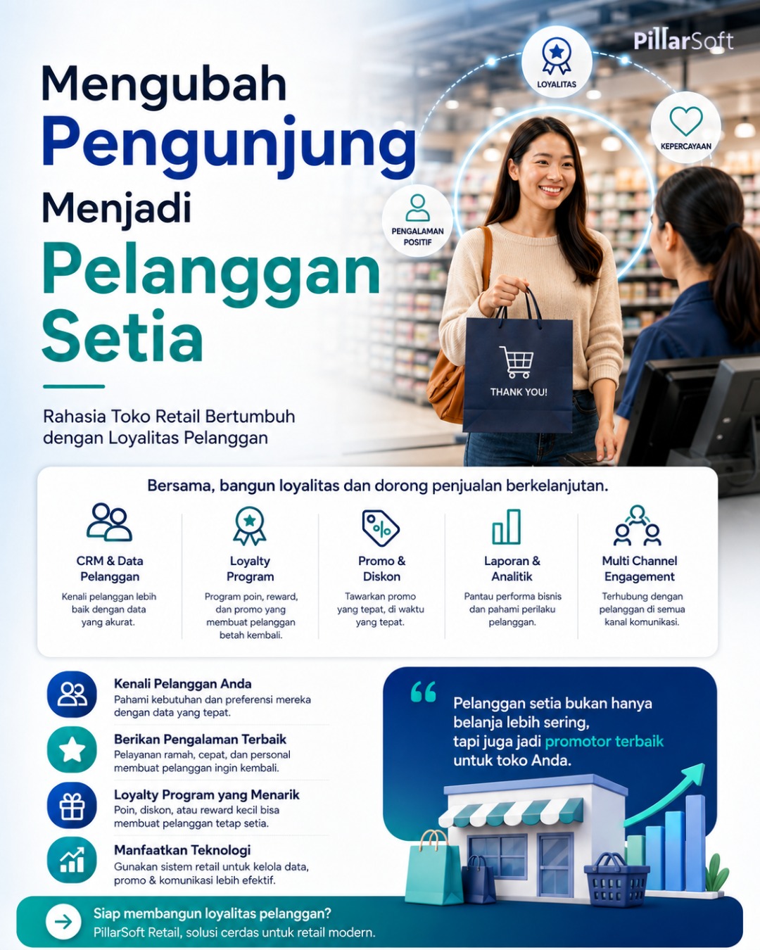 Mengubah Pengunjung Menjadi Pelanggan Setia